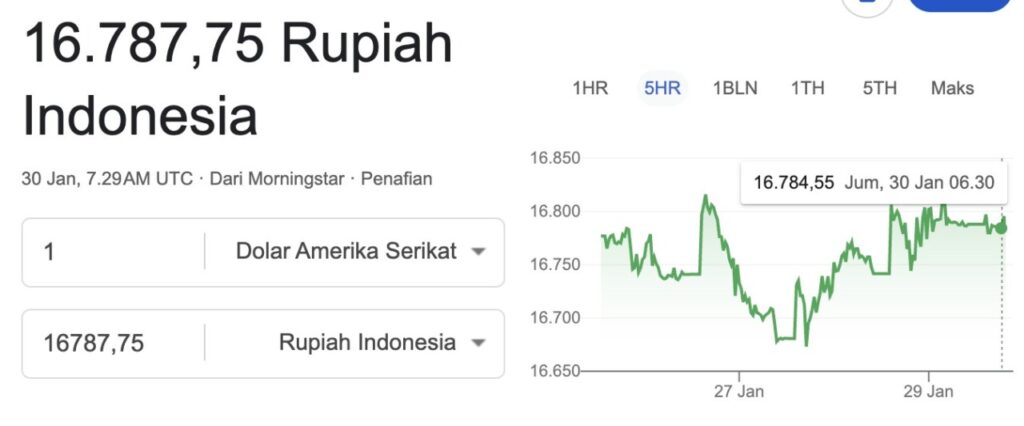 kurs dolar ke rupiah