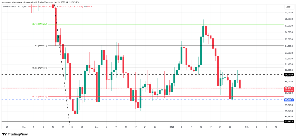 bitcoin price analysis