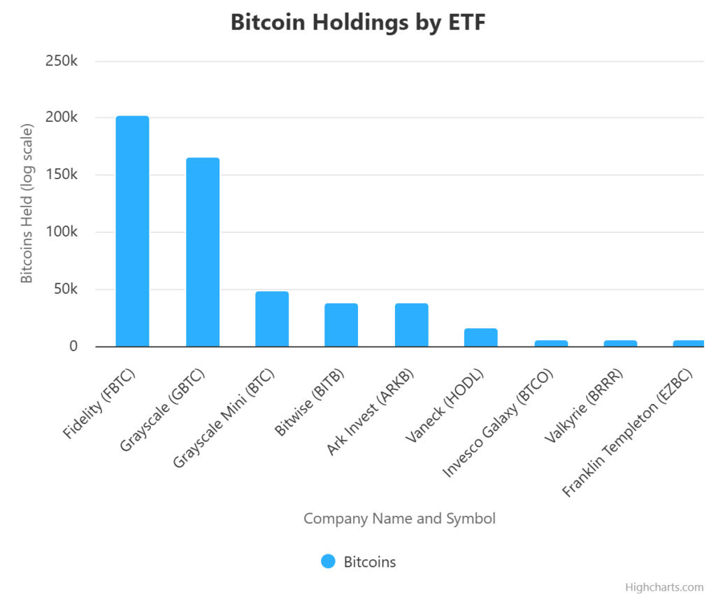 btc holdings etf