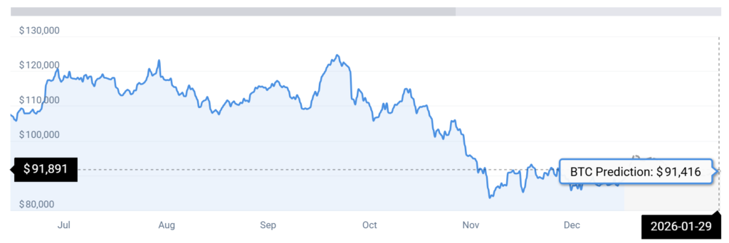 btc price prediction coin codex