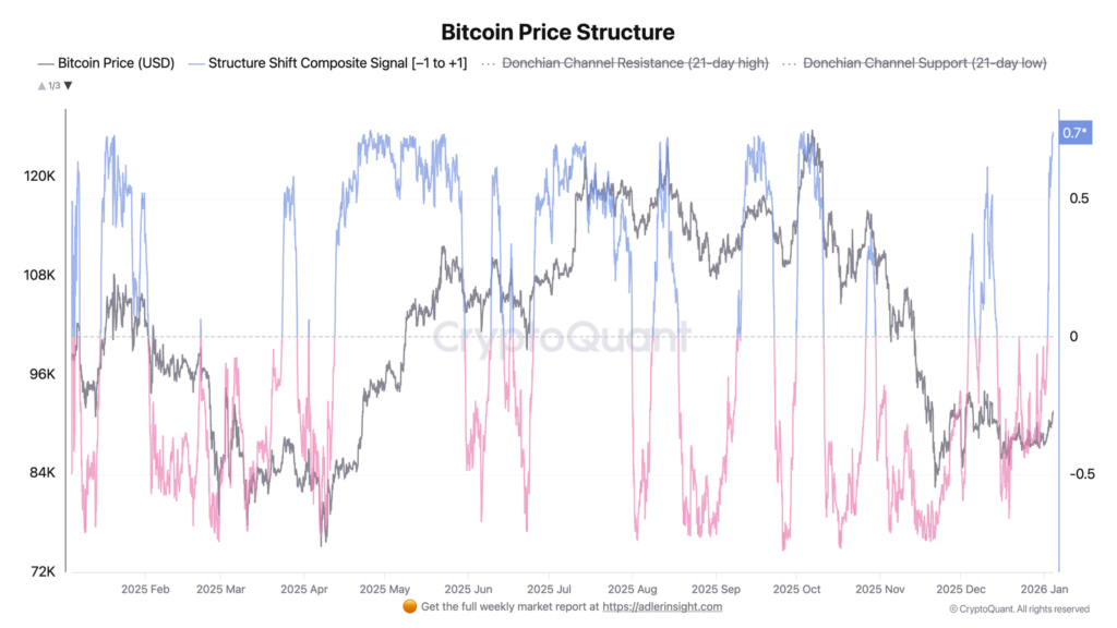 btc price structure