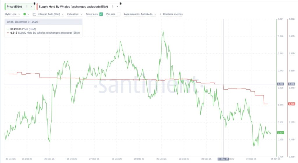ena whales santiment