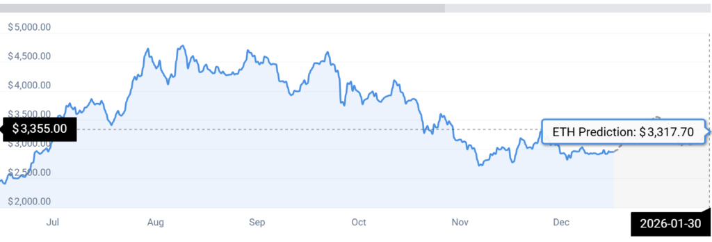 eth price prediction
