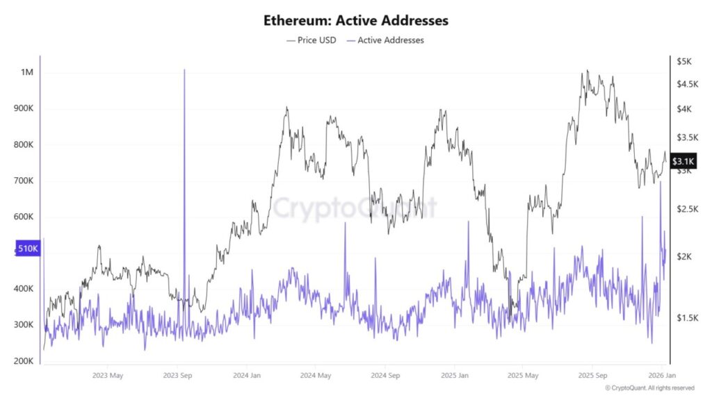 ethereum active address