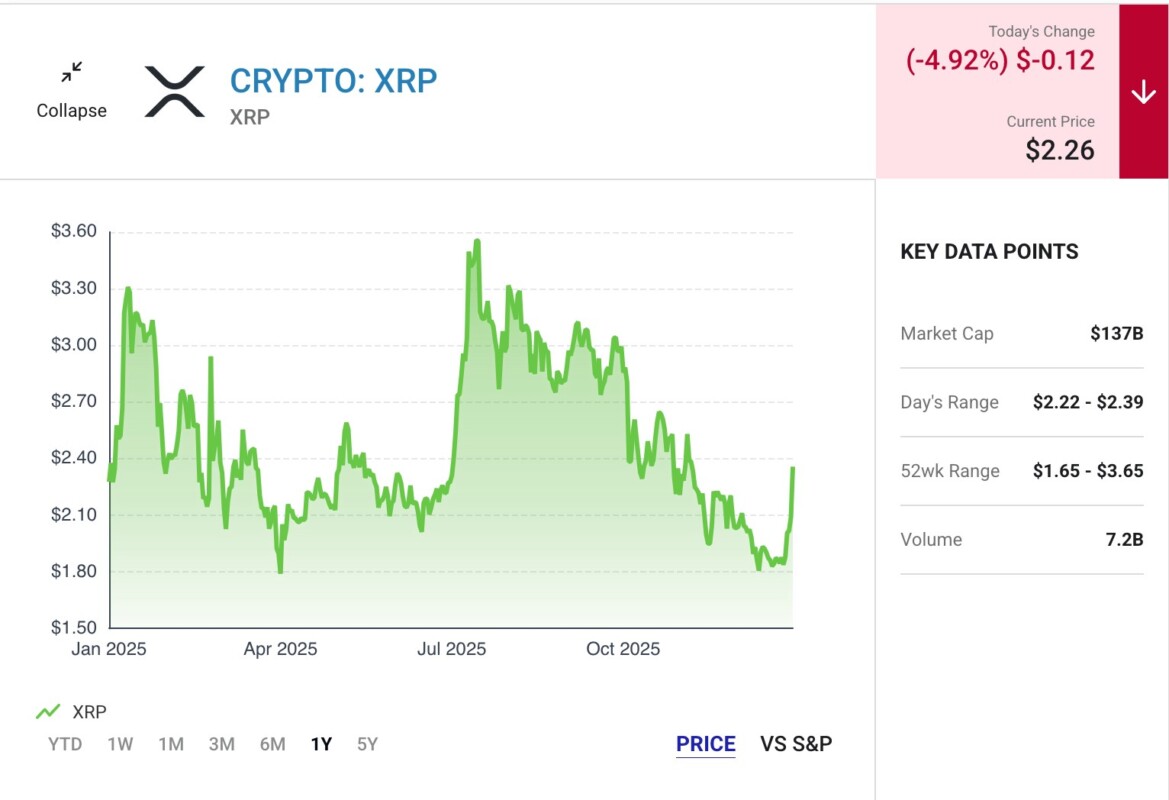 Prediksi Harga XRP 2026 Apakah Investasi Ini Masih Menjanjikan