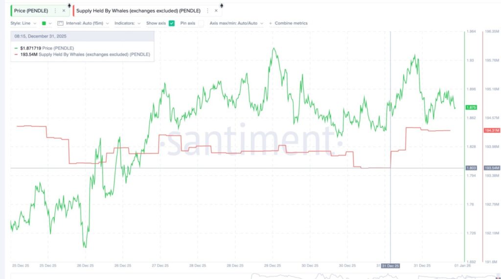 pendle whale santiment