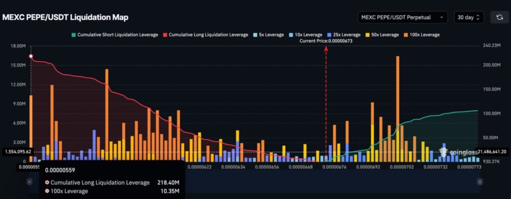 pepecoin liquidation map