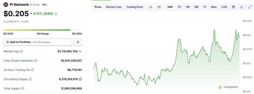 harga pi network hari ini