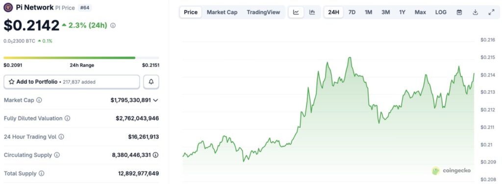 harga pi network hari ini