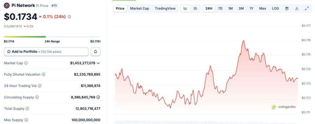 harga pi network indonesia