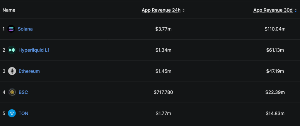 solana on chain metrics