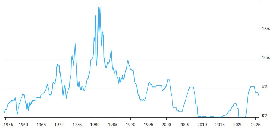 us rates 18 tahun