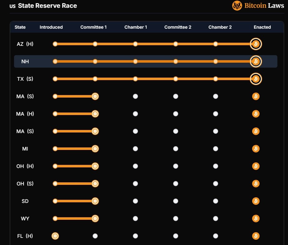 us state reserve race chart