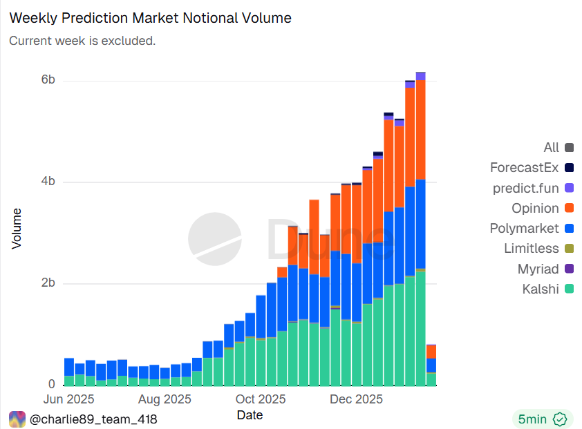 volume prediction market