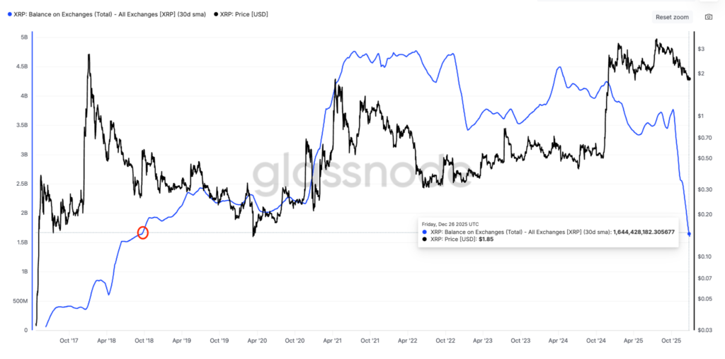xrp balance exchange