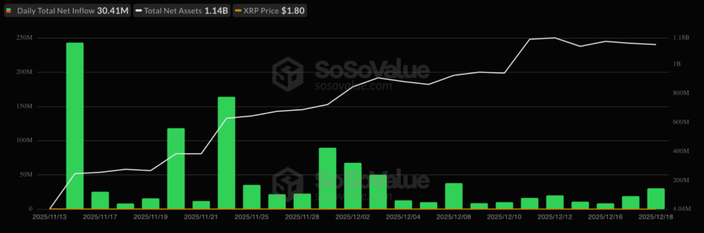 xrp etf inflow