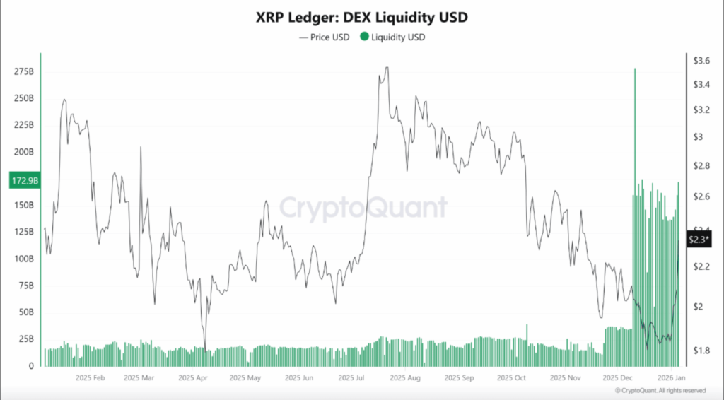 xrp ledger dex
