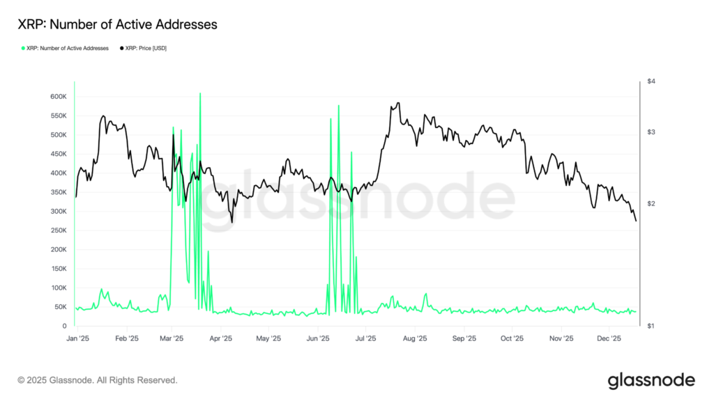 xrp ledger glassnode