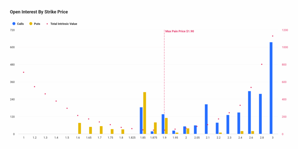 xrp options max pain