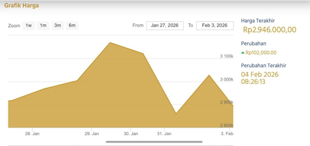 harga emas antam naik