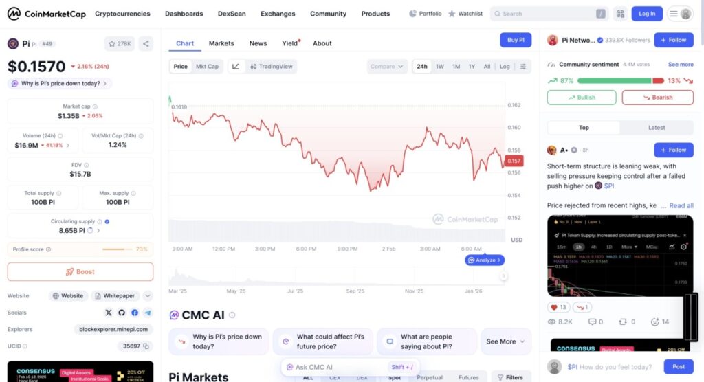 harga 1 pi network hari ini