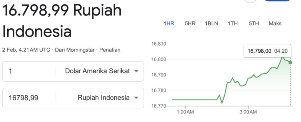 kurs dolar ke rupiah hari ini