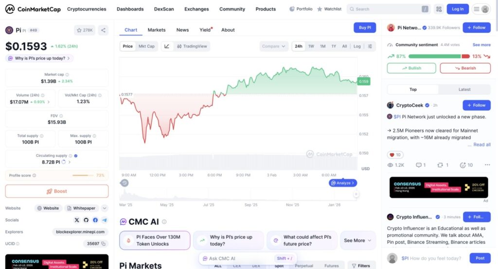 harga 1 pi network di indonesia hari ini