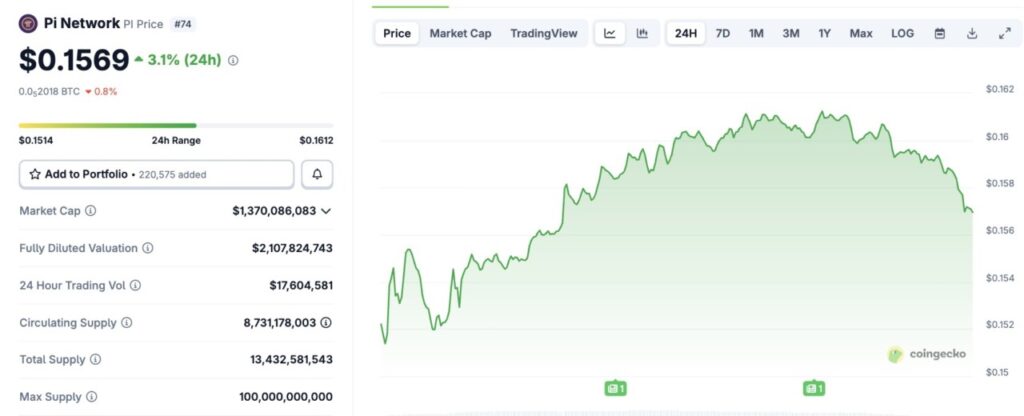 harga pi network hari ini