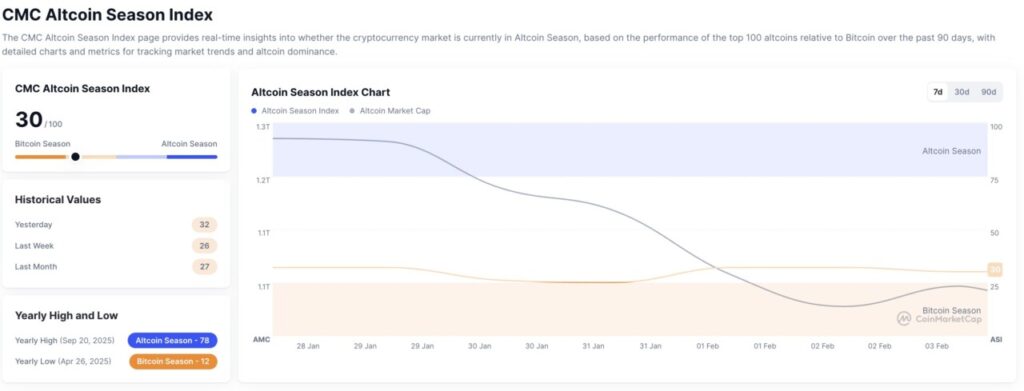altcoin season hari ini