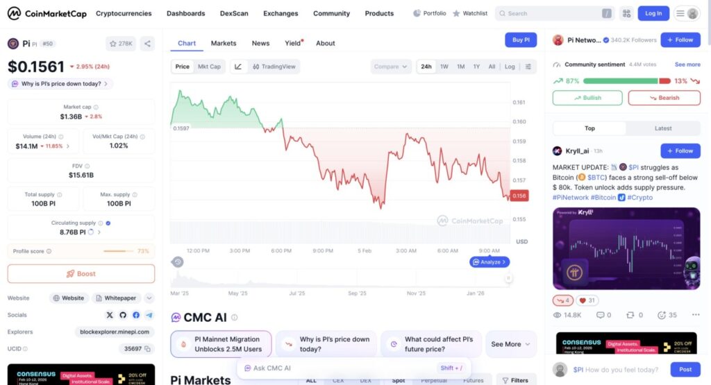 1 pi network price in indonesia today