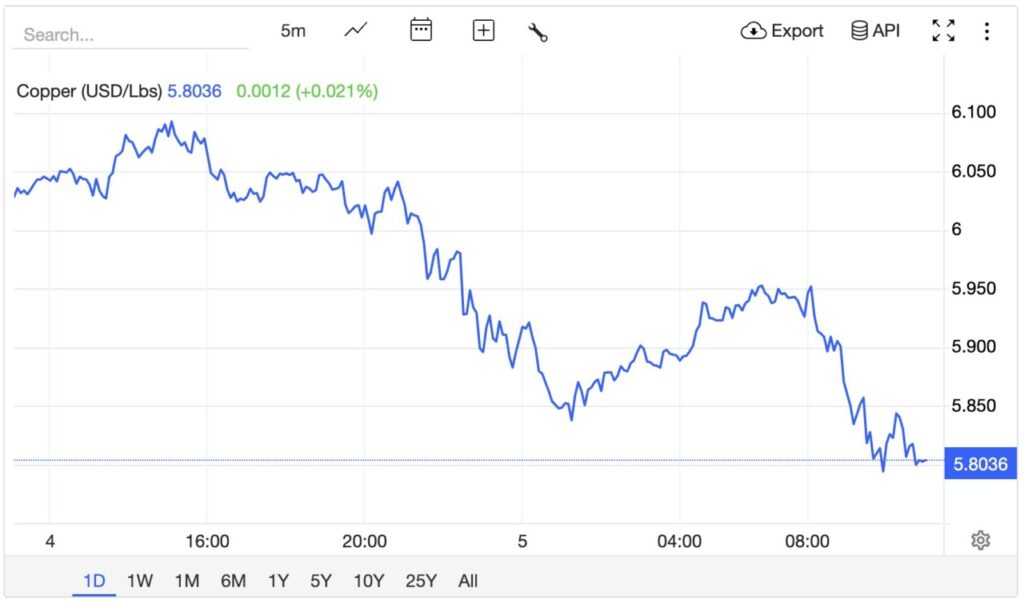 harga tembaga dunia hari ini