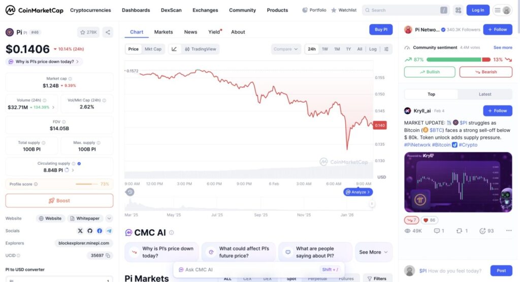 1 pi network price in indonesia today