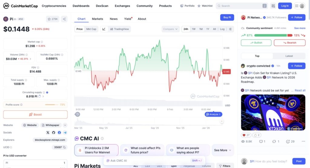 1 pi network price in indonesia today