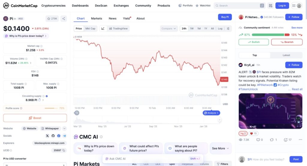 1 pi network price in indonesia today