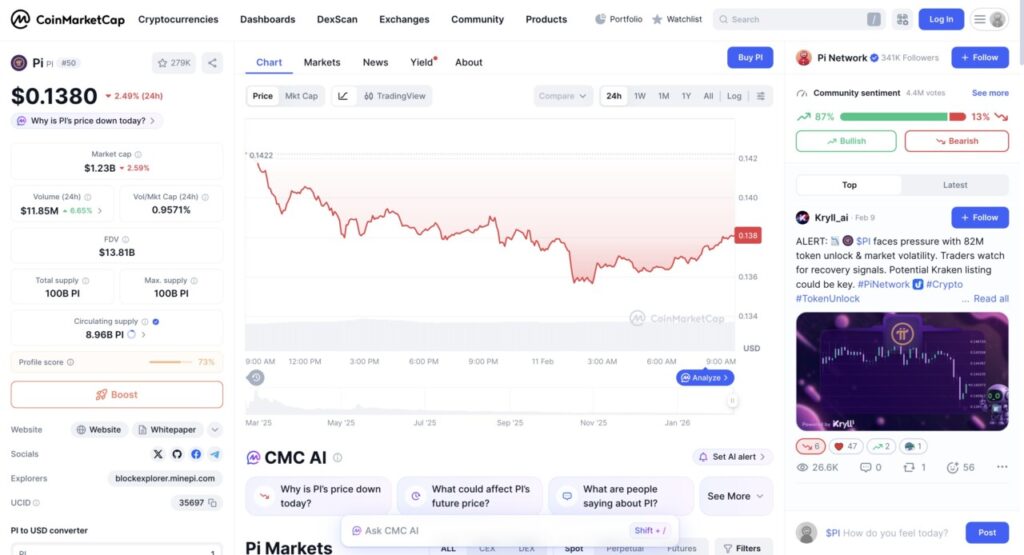 harga 1 pi network di indonesia hari ini
