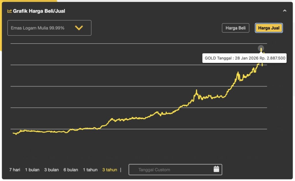 24 karat gold selling price bandar lampung