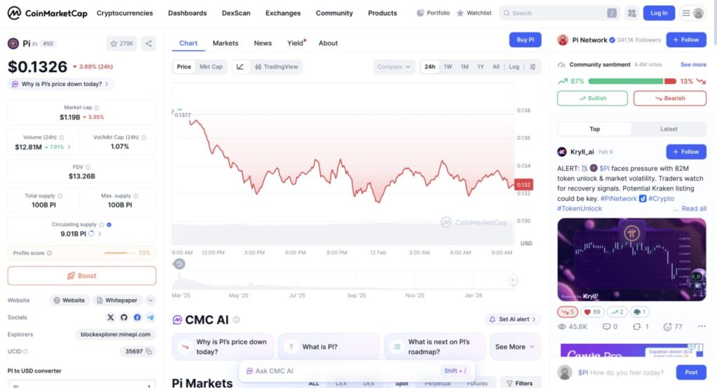 1 pi network price today