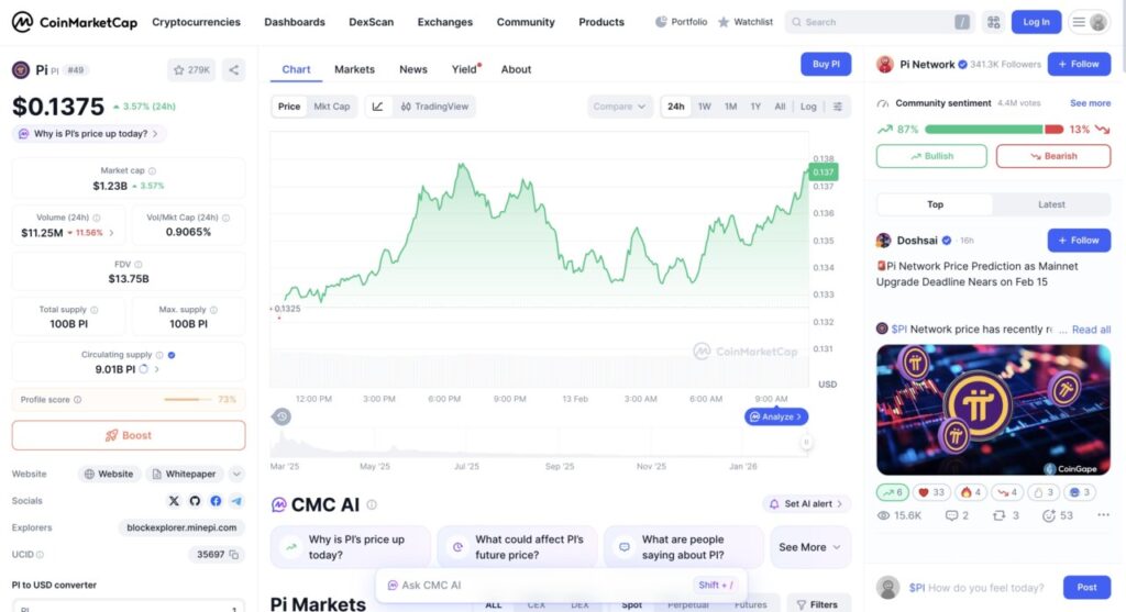 Price of 1 pi network