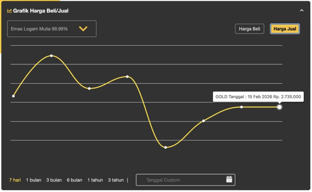 harga emas di padang