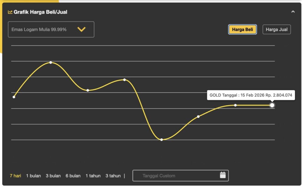 harga emas di padang