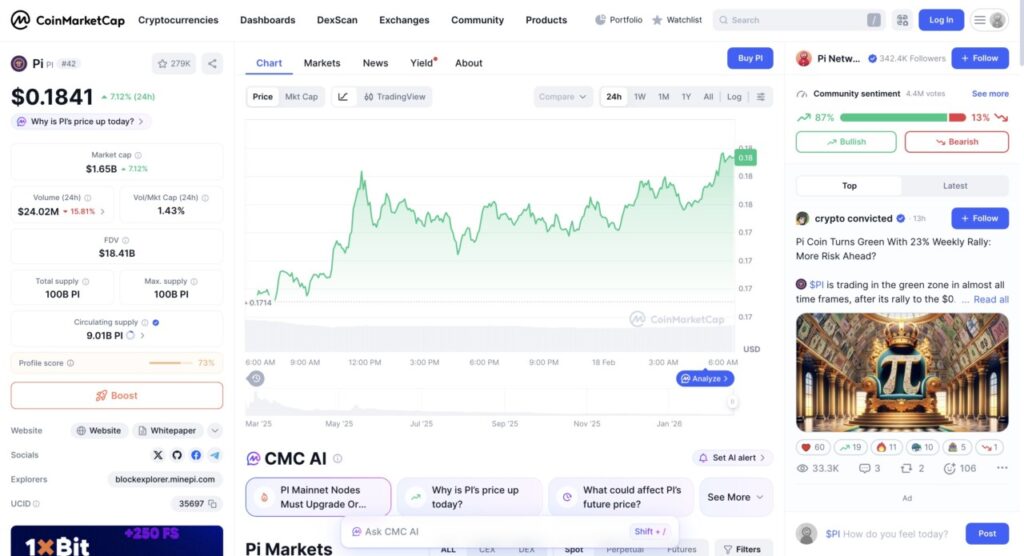 1 pi price in indonesia today