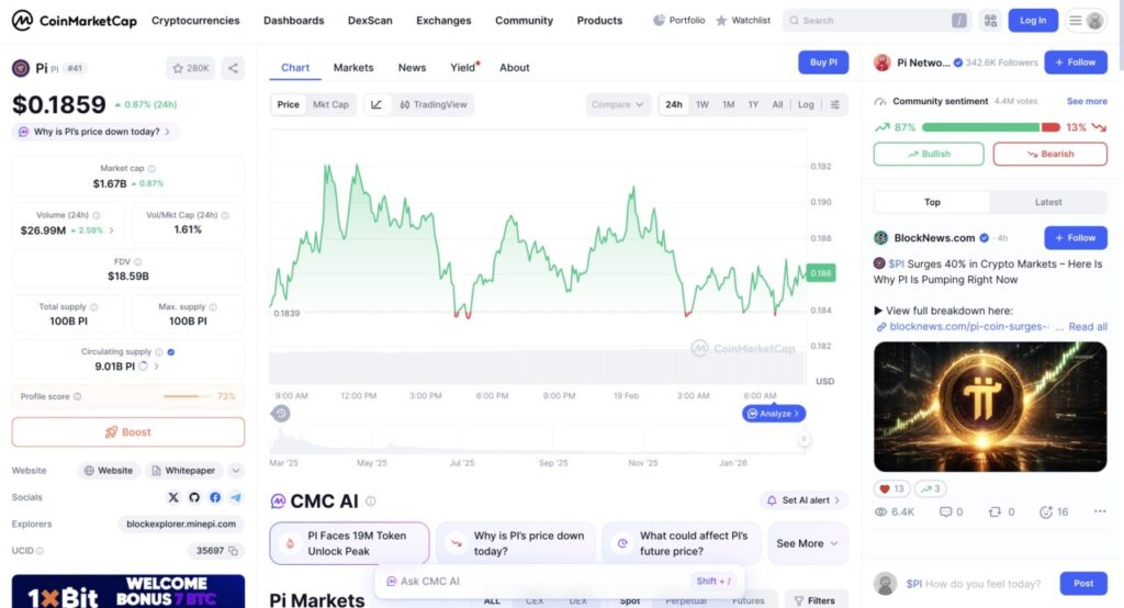 price of 1 pi network