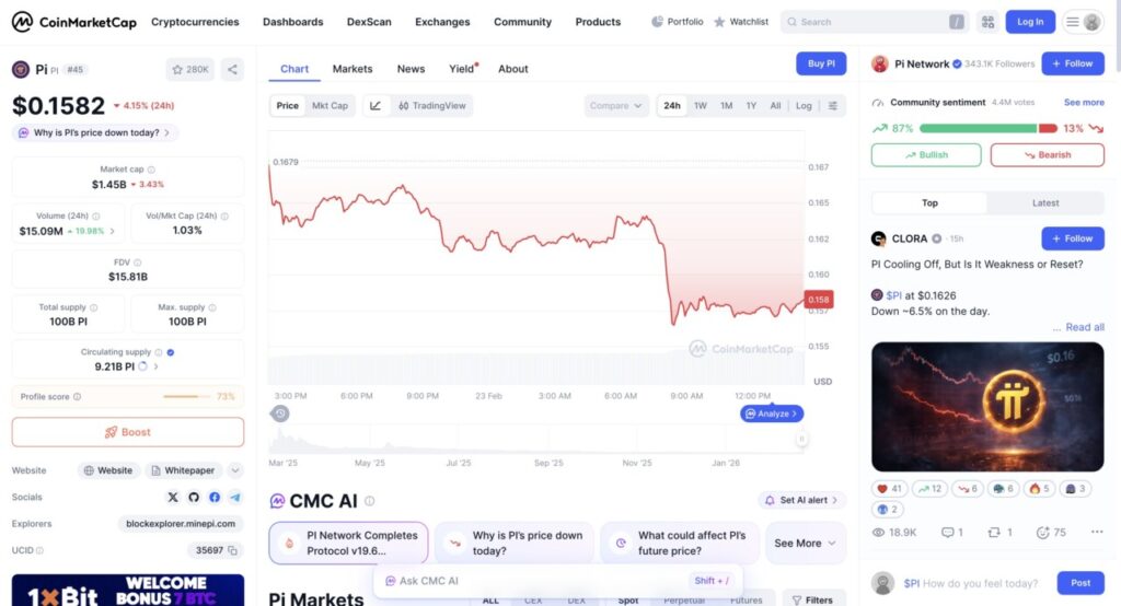 1 pi price in indonesia today