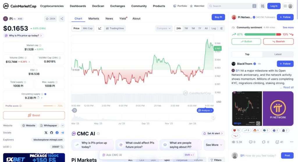 harga pi network hari ini