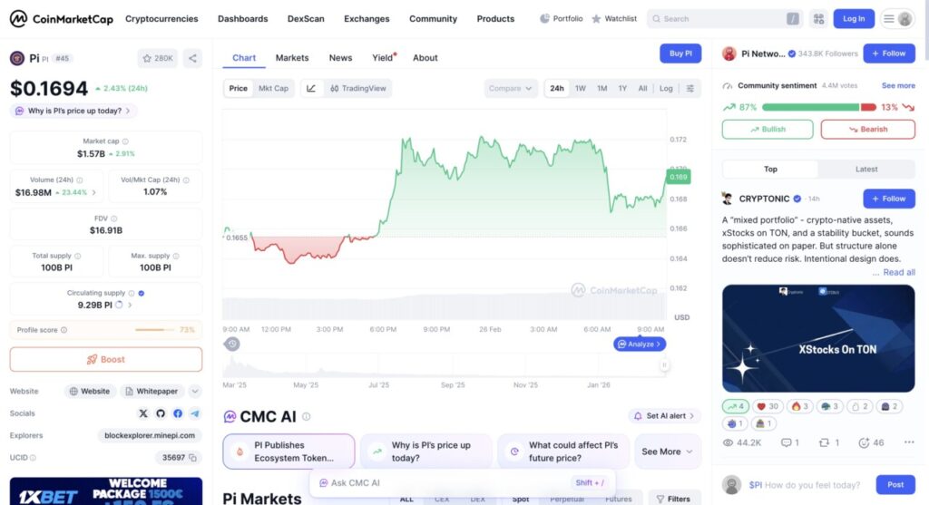 harga 1 pi network di indonesia hari ini