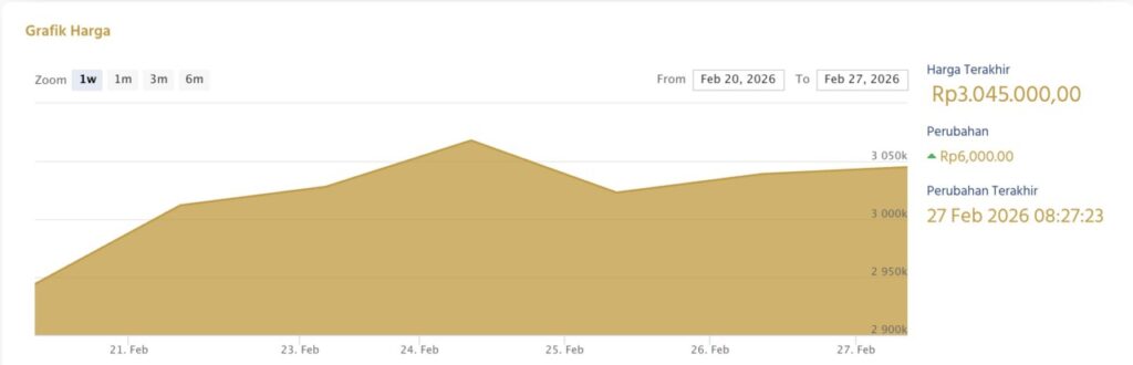 harga 1 gram hari ini