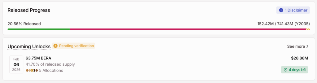 berachain token unlock