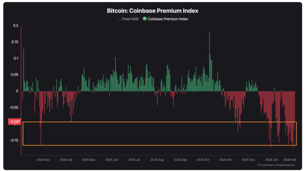 btc coinbase premium index