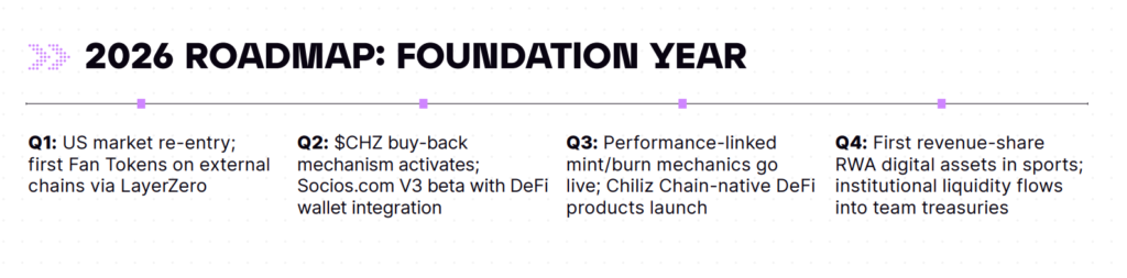 chiliz roadmap