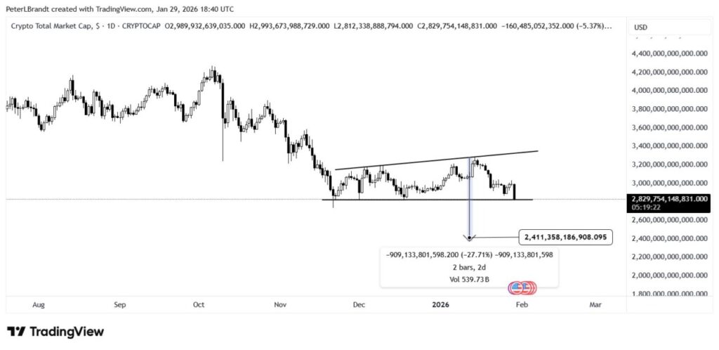 crypto total market cap